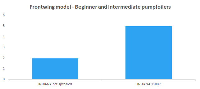 FrontwingModel Beginner Intermediate