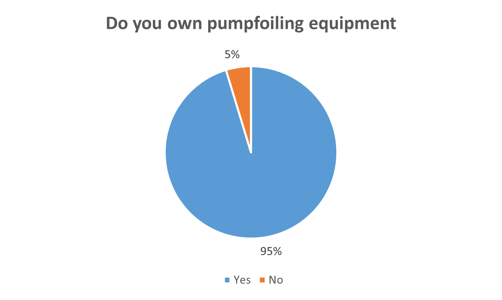 Foil Pumping Equipment