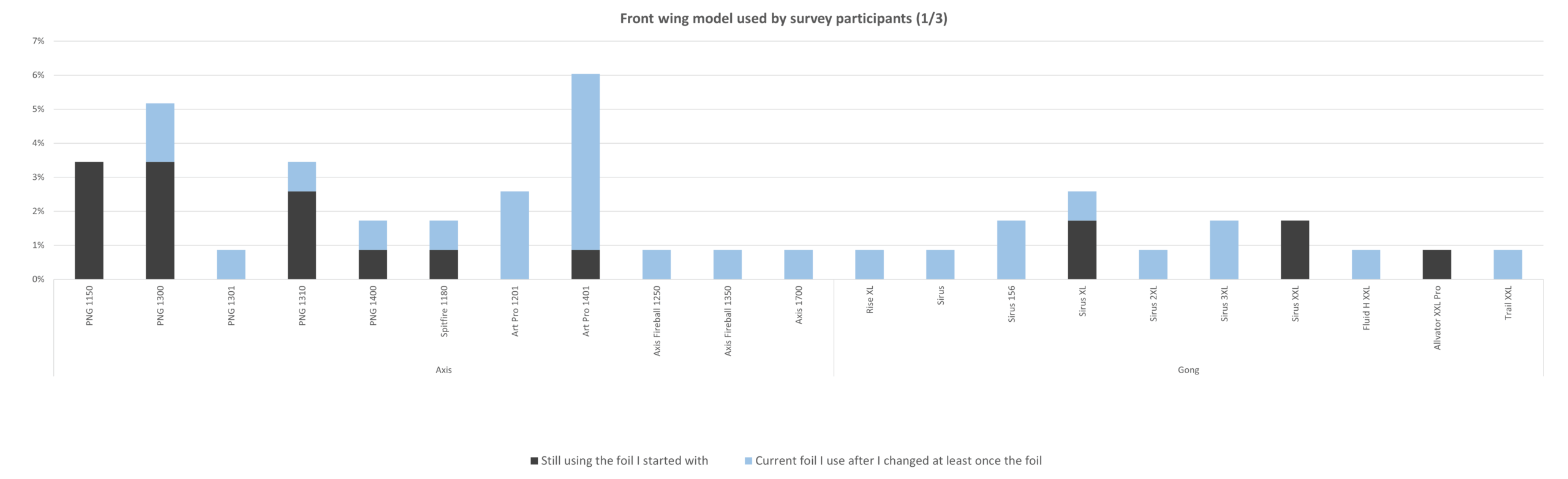 Frontwing Models Pumpfoiling