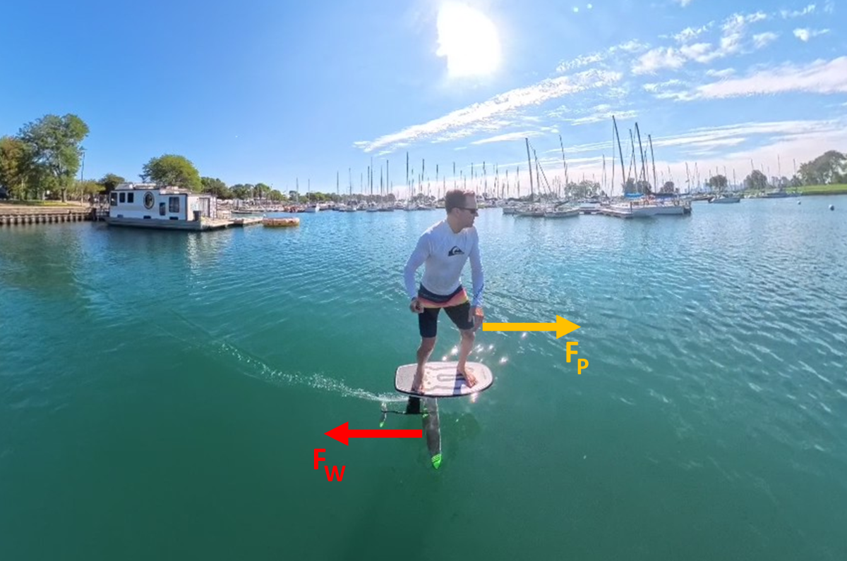 Vortriebskraft Pumpfoilen